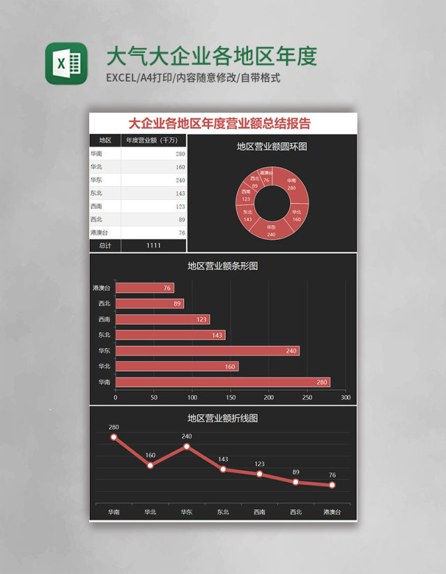 黑色大气大企业各地区年度营业额总结报告Excel模板
