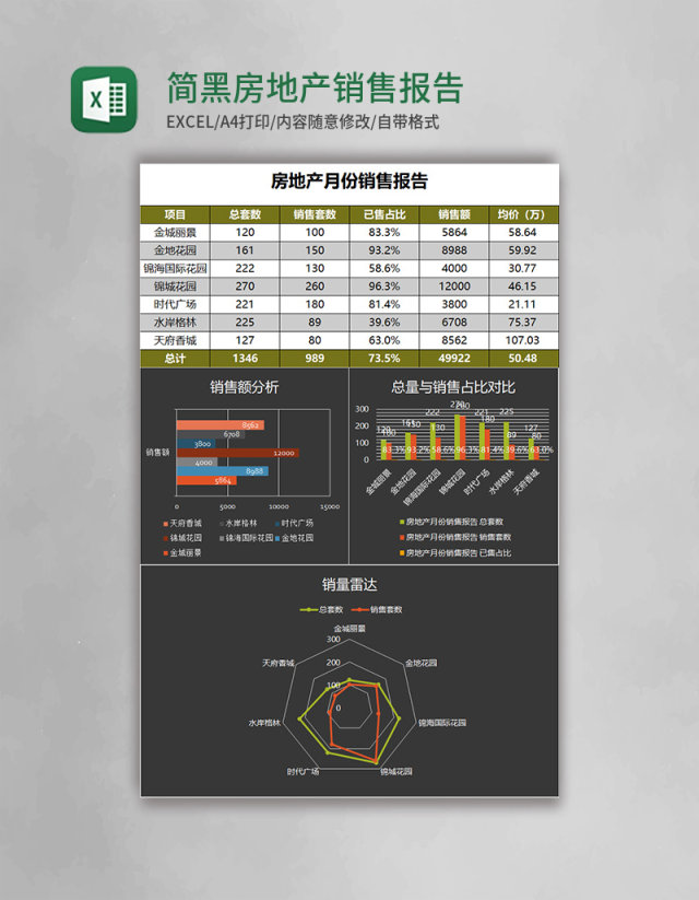 简黑房地产销售报告excel表格模板