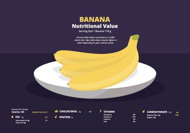 香蕉营养成分的例证