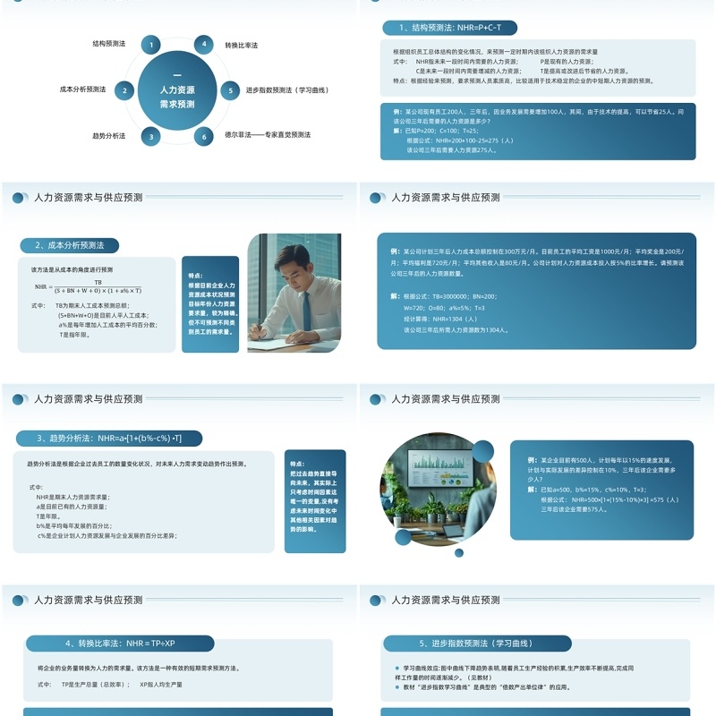 蓝色商务风人力资源规划PPT通用模板
