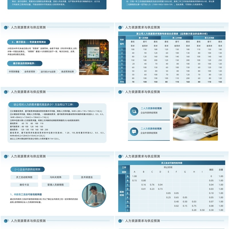 蓝色商务风人力资源规划PPT通用模板
