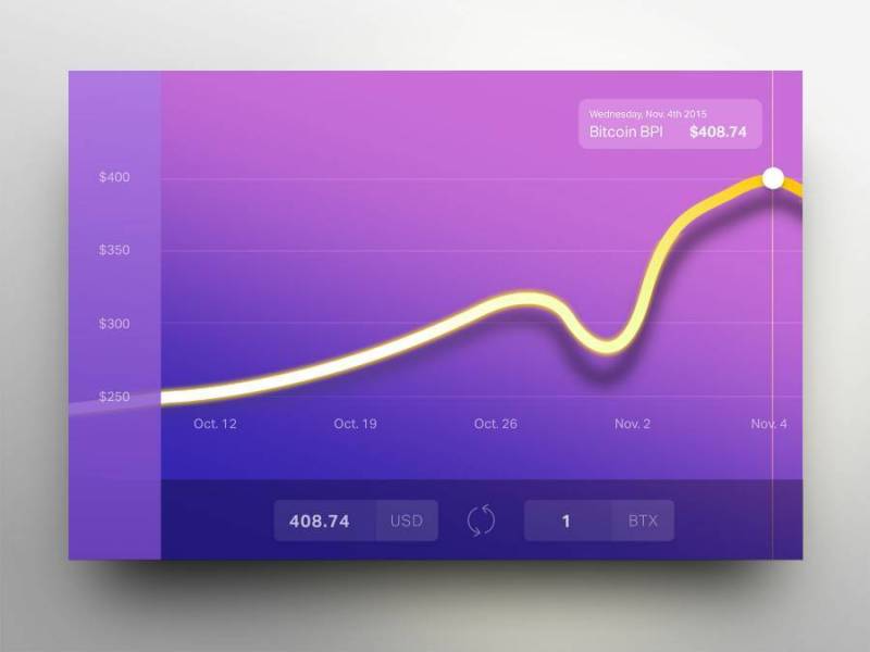 Currency Status UI