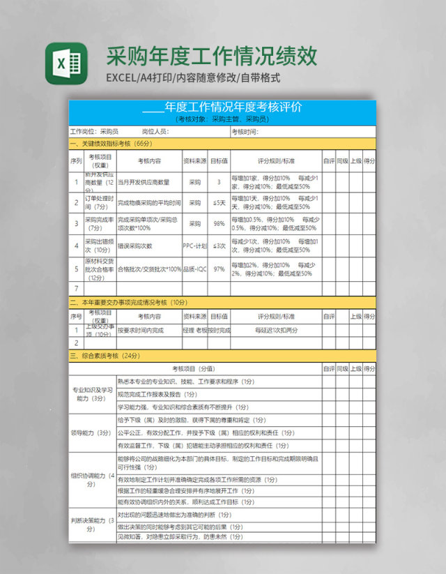 采购年度工作情况绩效考核表excel表格模板