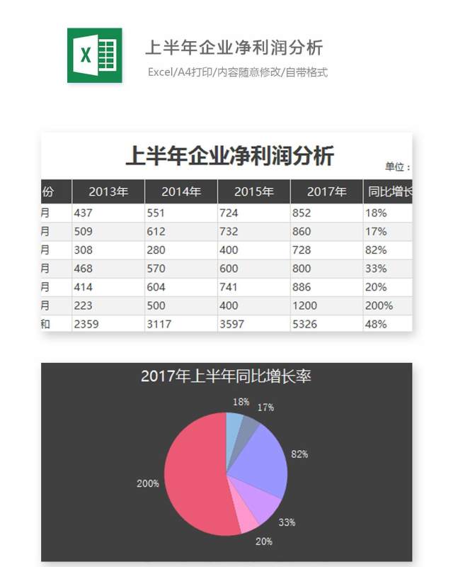 上半年企业净利润分析Excel表格模板