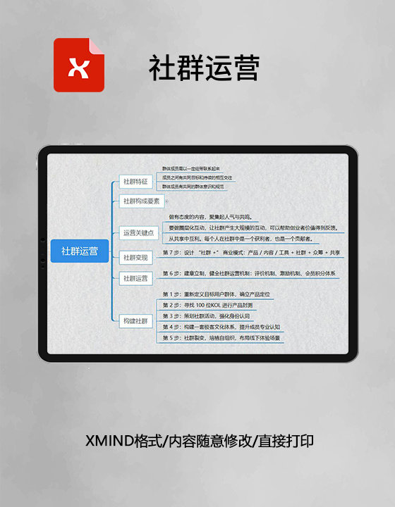 思维导图XMind模板社群运营 思维导图XMind模板社群运营