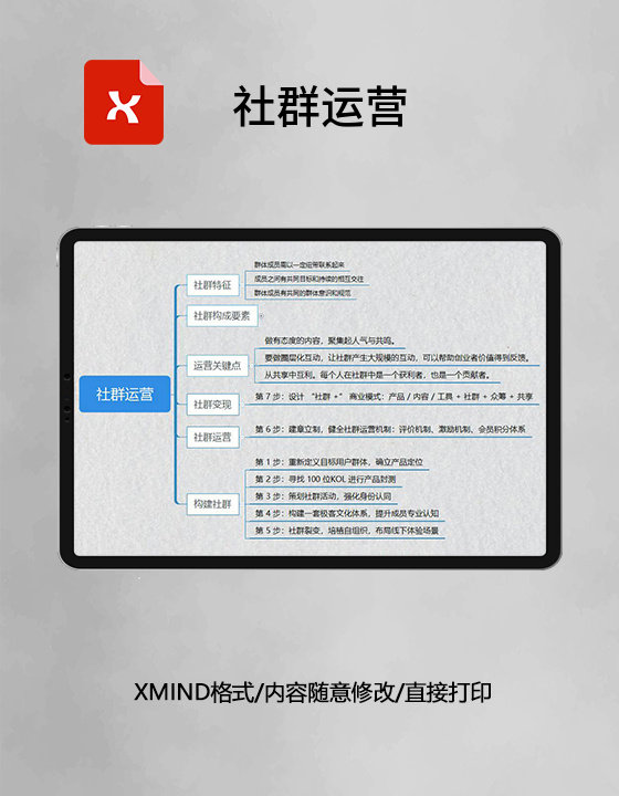 思维导图XMind模板社群运营