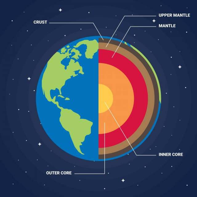 地球结构矢量图