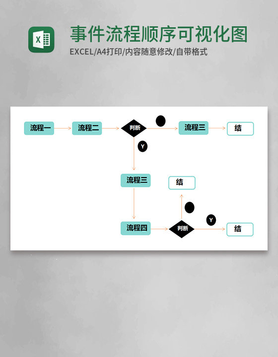 事件流程顺序可视化图表Execl模板