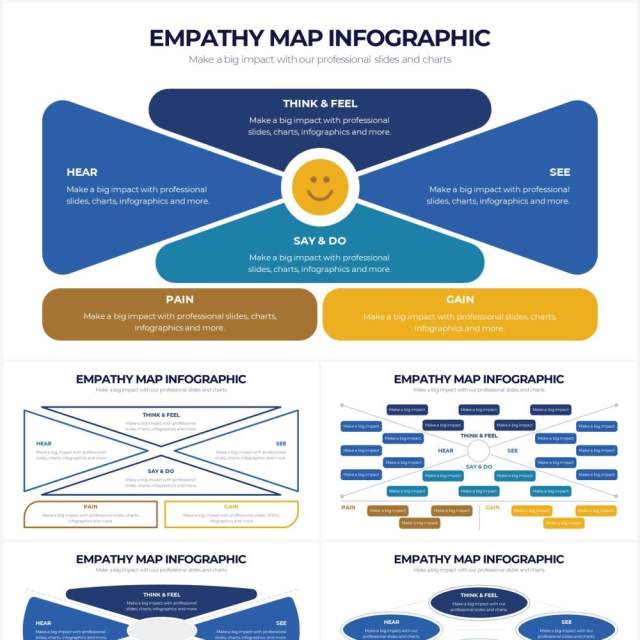 蓝色用户移情图同理心地图分析图表PPT素材Empathy Map Powerpoint Infographics