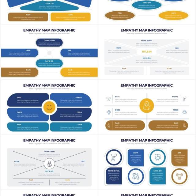 蓝色用户移情图同理心地图分析图表PPT素材Empathy Map Powerpoint Infographics