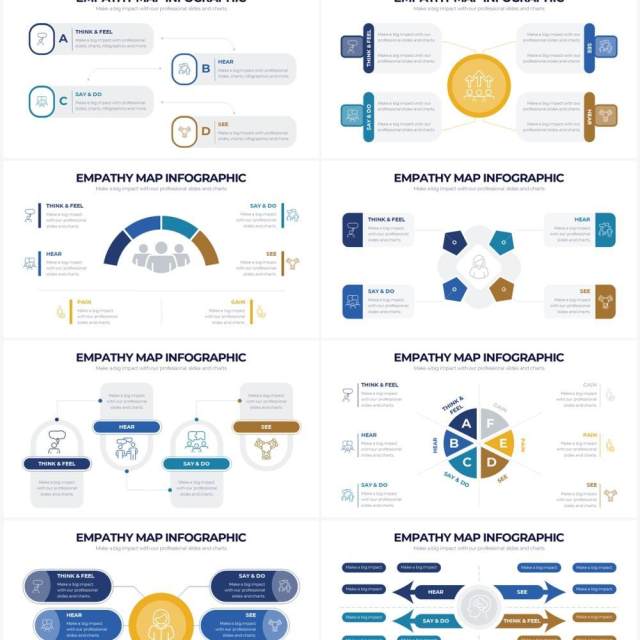 蓝色用户移情图同理心地图分析图表PPT素材Empathy Map Powerpoint Infographics