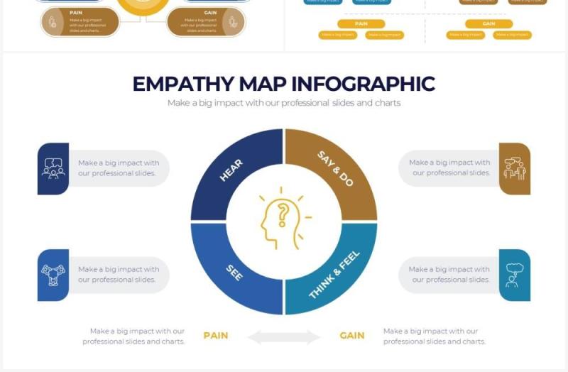 蓝色用户移情图同理心地图分析图表PPT素材Empathy Map Powerpoint Infographics