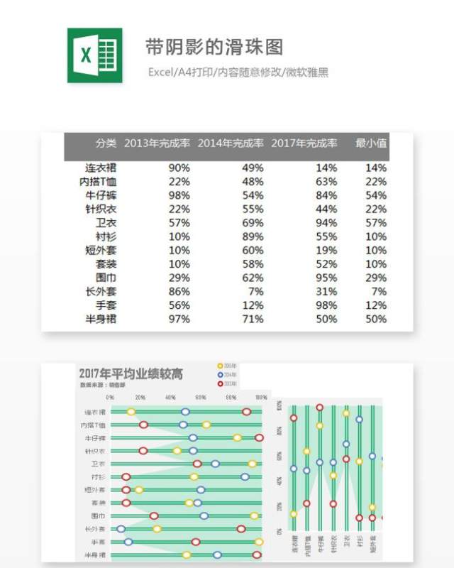 带阴影的滑珠图Excel表格模板