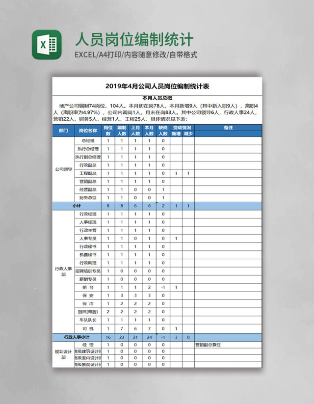 人员岗位编制统计表excel模板 人员岗位编制统计表excel模板