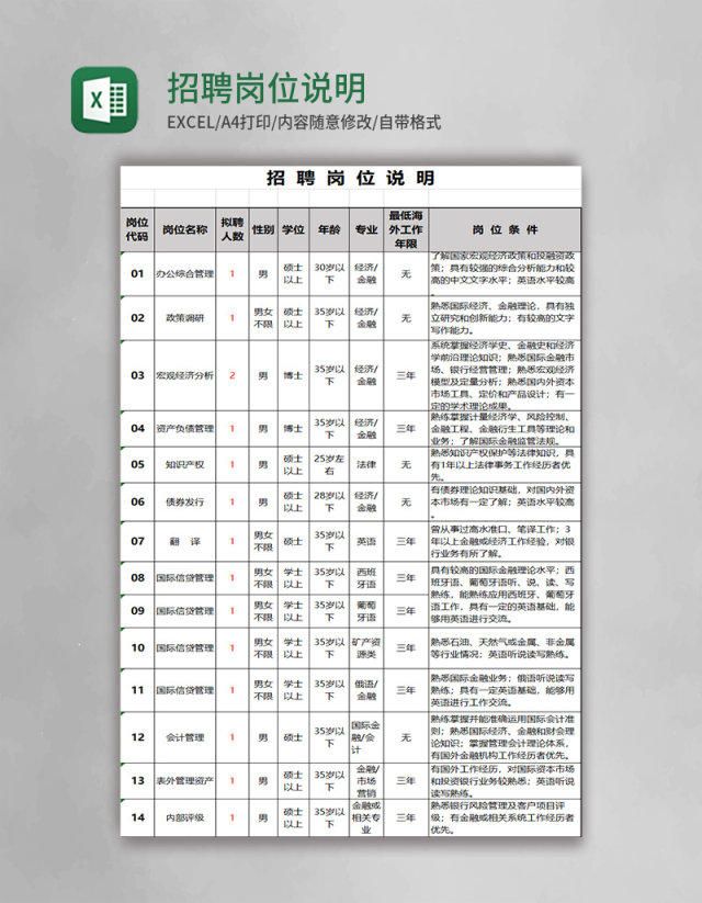 招聘岗位说明表excel模板