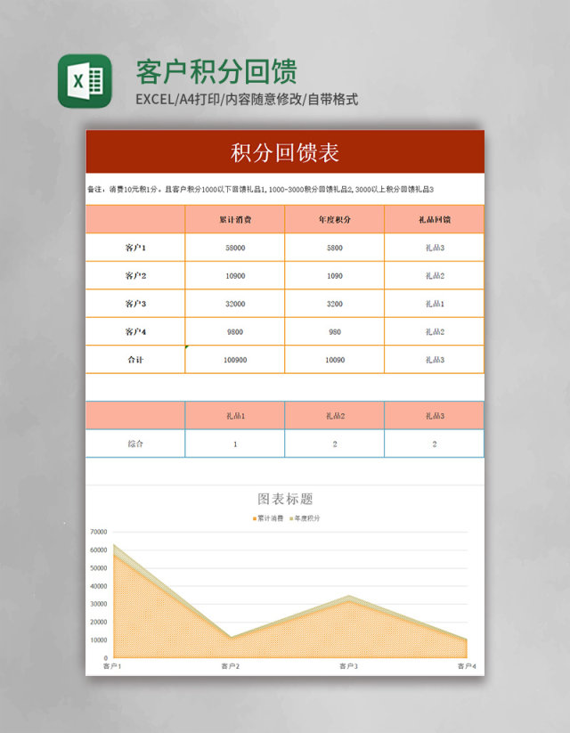 客户积分回馈表excel模板