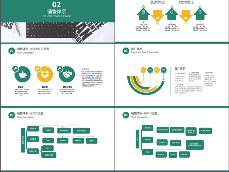 文艺小清新完整内容运营总结ppt模板