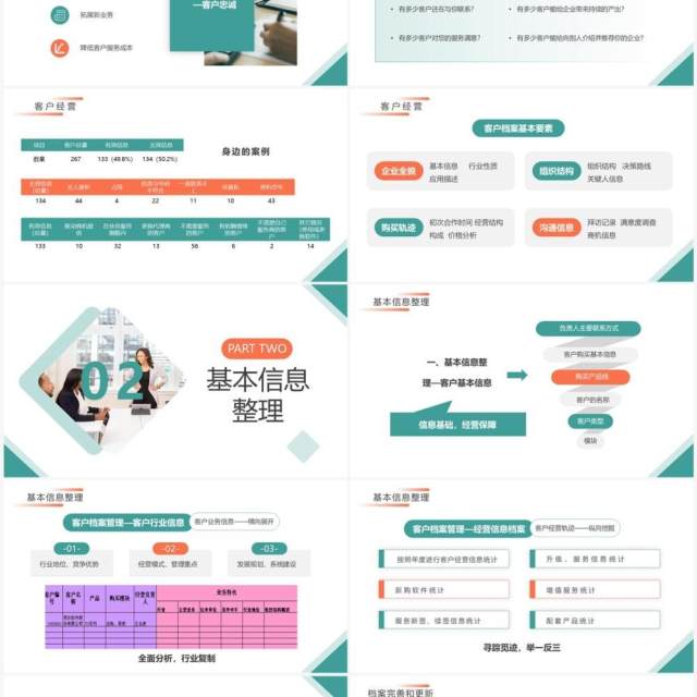 橙绿商务风客户经营档案管理培训PPT模板 橙绿商务风客户经营档案管理培训PPT模板