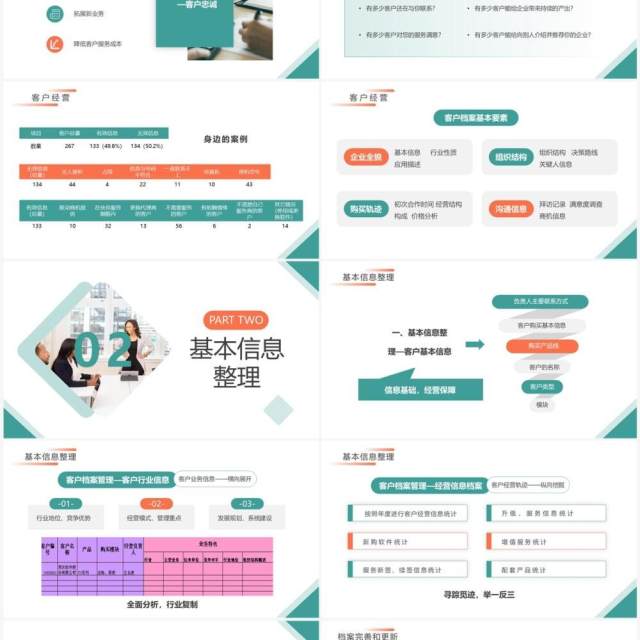 橙绿商务风客户经营档案管理培训PPT模板