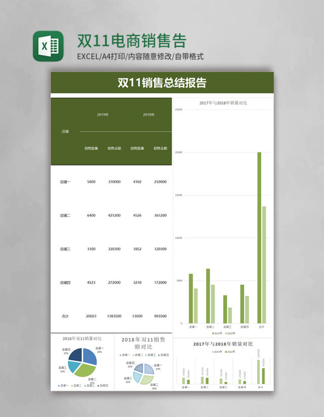 双11电商销售总结报告excel模板