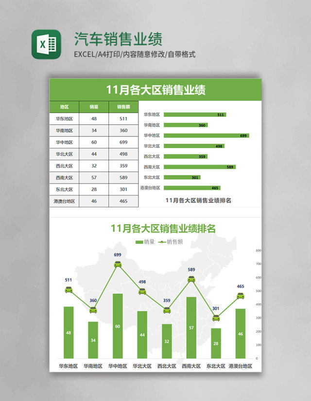 汽车销售业绩Excel模板