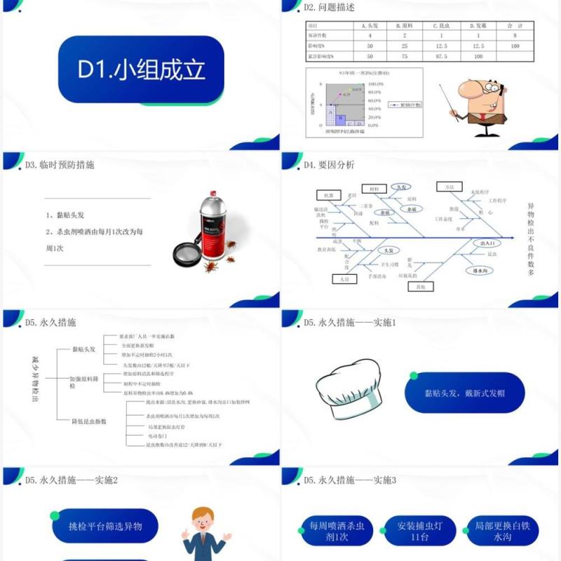 蓝绿色品质改善方法8d知识介绍PPT模板