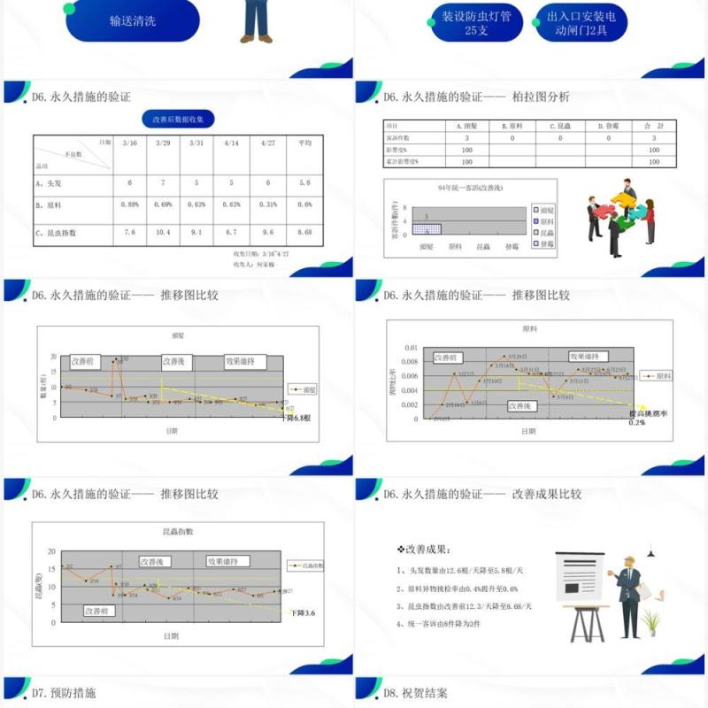 蓝绿色品质改善方法8d知识介绍PPT模板