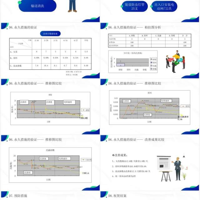 蓝绿色品质改善方法8d知识介绍PPT模板 蓝绿色品质改善方法8d知识介绍PPT模板