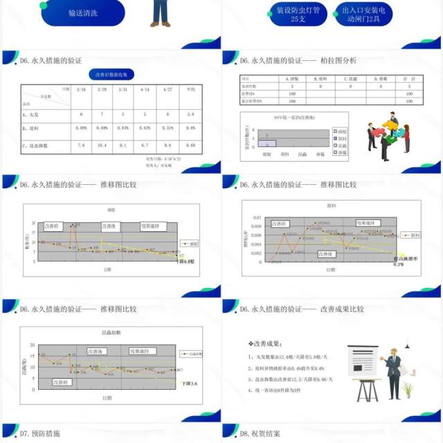 蓝绿色品质改善方法8d知识介绍PPT模板