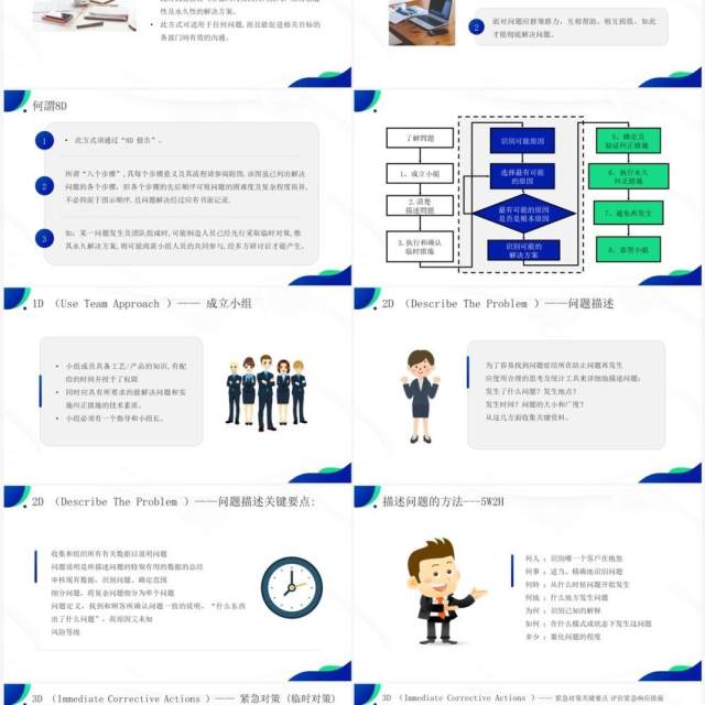 蓝绿色品质改善方法8d知识介绍PPT模板 蓝绿色品质改善方法8d知识介绍PPT模板