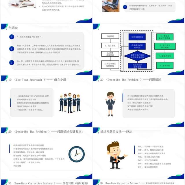 蓝绿色品质改善方法8d知识介绍PPT模板