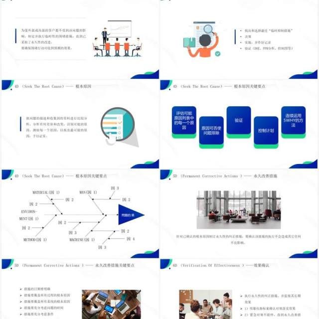 蓝绿色品质改善方法8d知识介绍PPT模板