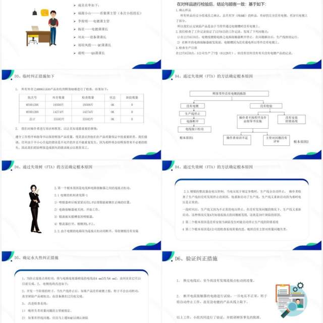 蓝绿色品质改善方法8d知识介绍PPT模板