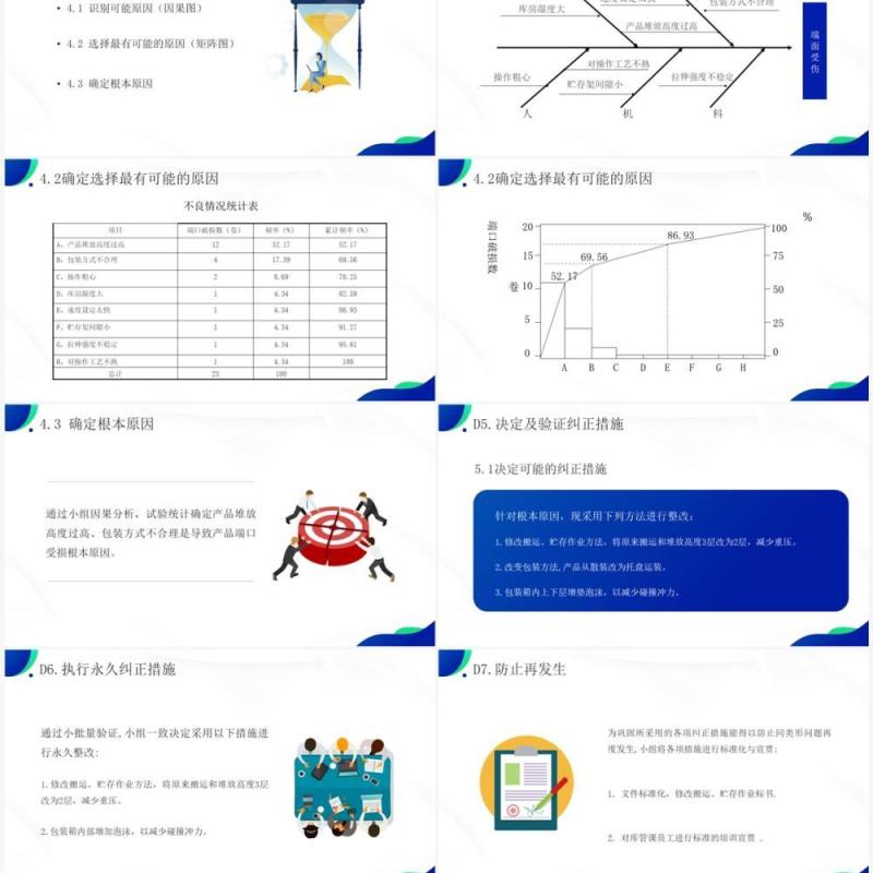 蓝绿色品质改善方法8d知识介绍PPT模板