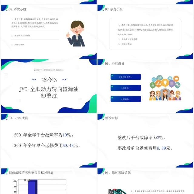 蓝绿色品质改善方法8d知识介绍PPT模板 蓝绿色品质改善方法8d知识介绍PPT模板