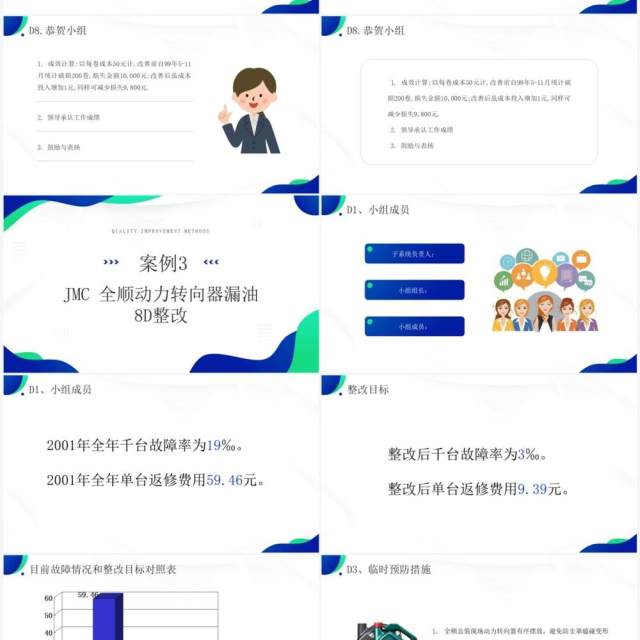 蓝绿色品质改善方法8d知识介绍PPT模板