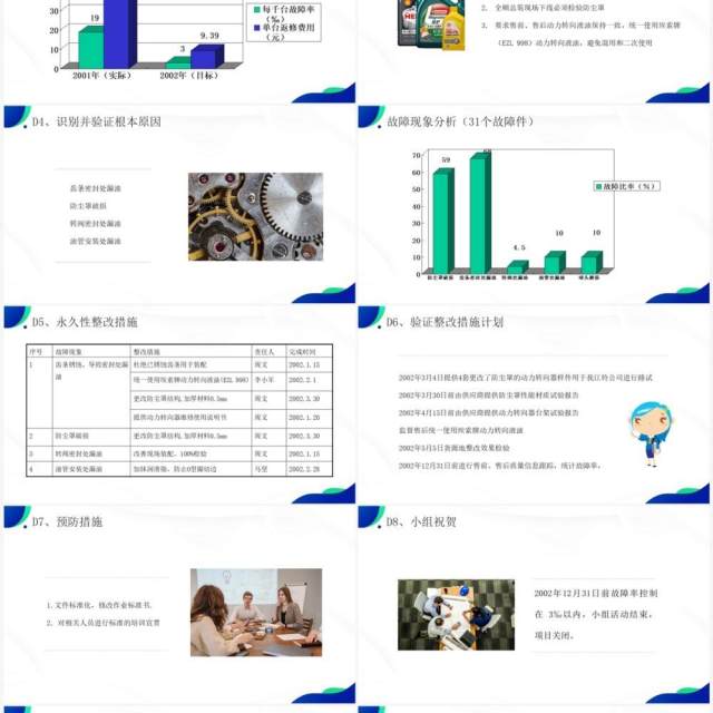 蓝绿色品质改善方法8d知识介绍PPT模板