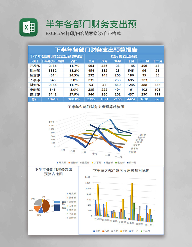 半年各部门财务支出预算表Excel模板表格