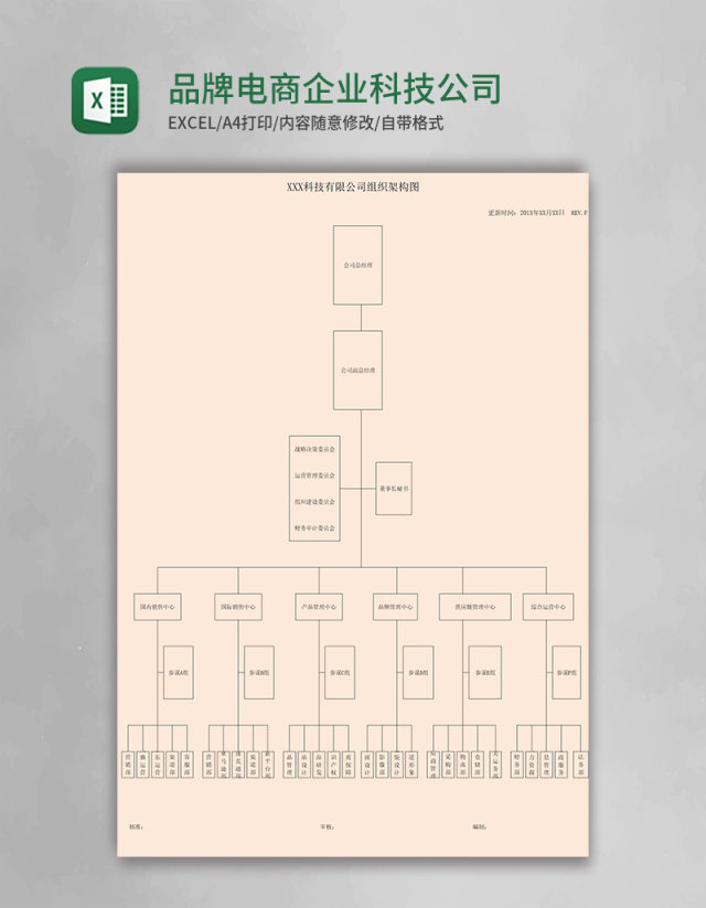 品牌电商企业科技公司组织架构excel模板