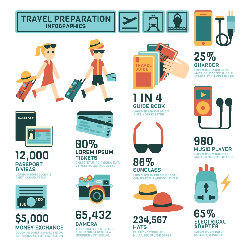 旅行准备信息图