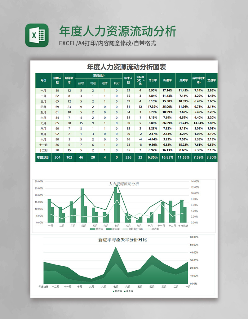 蓝色年度人力资源流动分析表excel表格模板