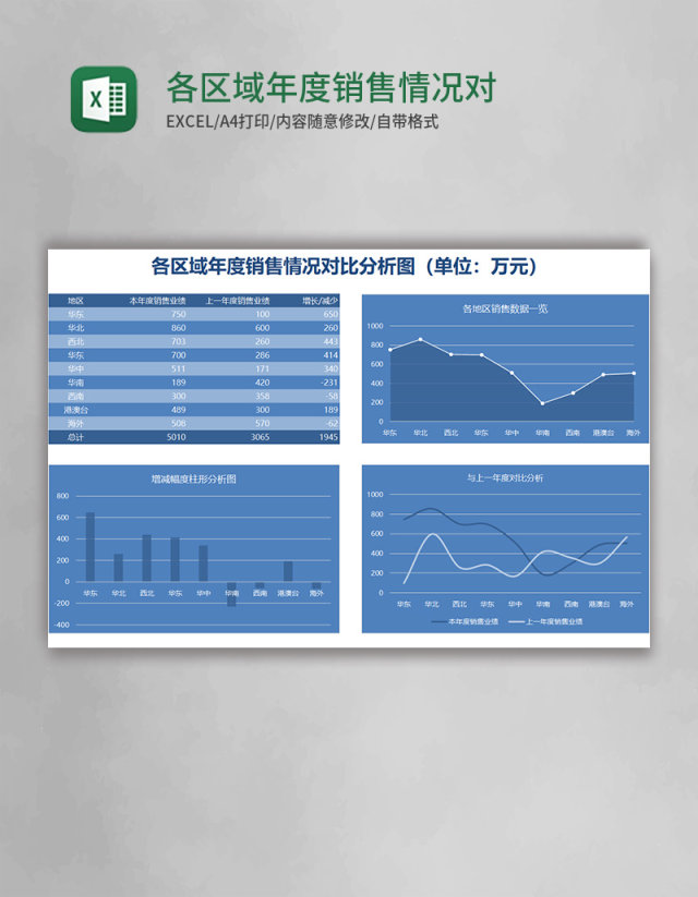 各区域年度销售情况对比分析图excel表格 各区域年度销售情况对比分析图excel表格