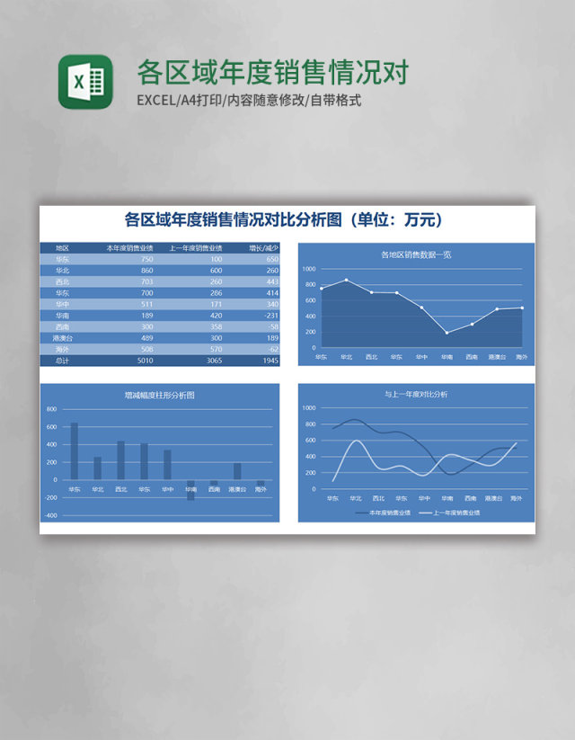 各区域年度销售情况对比分析图excel表格