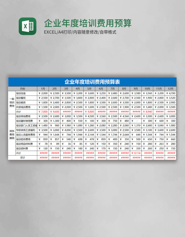 企业年度培训费用预算表EXCEL表格 企业年度培训费用预算表EXCEL表格