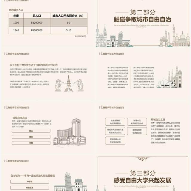 封建时代的欧洲中世纪城市和大学的兴起动态PPT模板 封建时代的欧洲中世纪城市和大学的兴起动态PPT模板