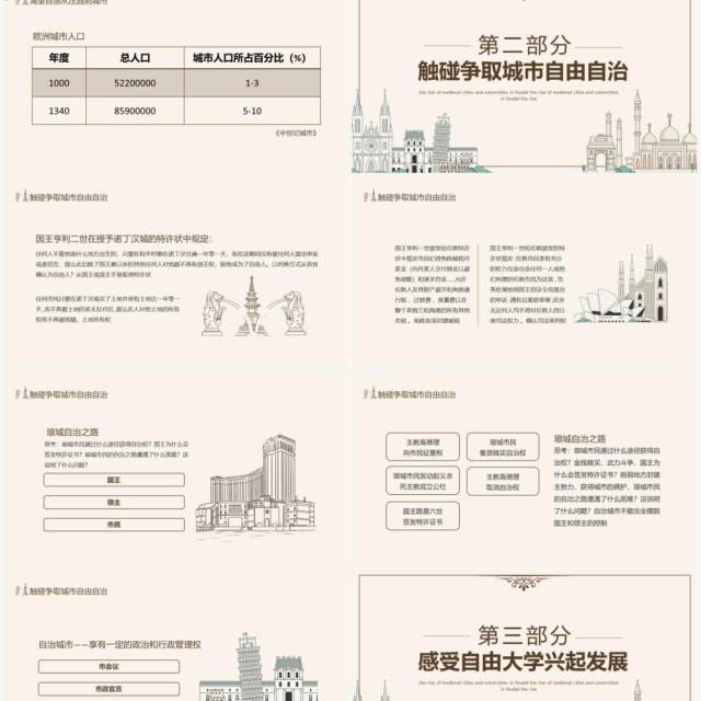 封建时代的欧洲中世纪城市和大学的兴起动态PPT模板