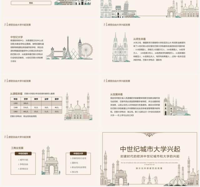 封建时代的欧洲中世纪城市和大学的兴起动态PPT模板 封建时代的欧洲中世纪城市和大学的兴起动态PPT模板