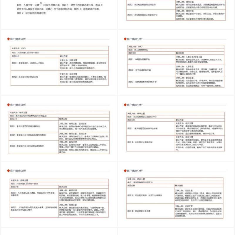 客户痛点分析如何抓住客户痛点动态PPT模板