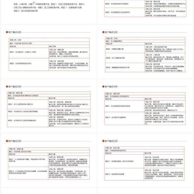 客户痛点分析如何抓住客户痛点动态PPT模板 客户痛点分析如何抓住客户痛点动态PPT模板