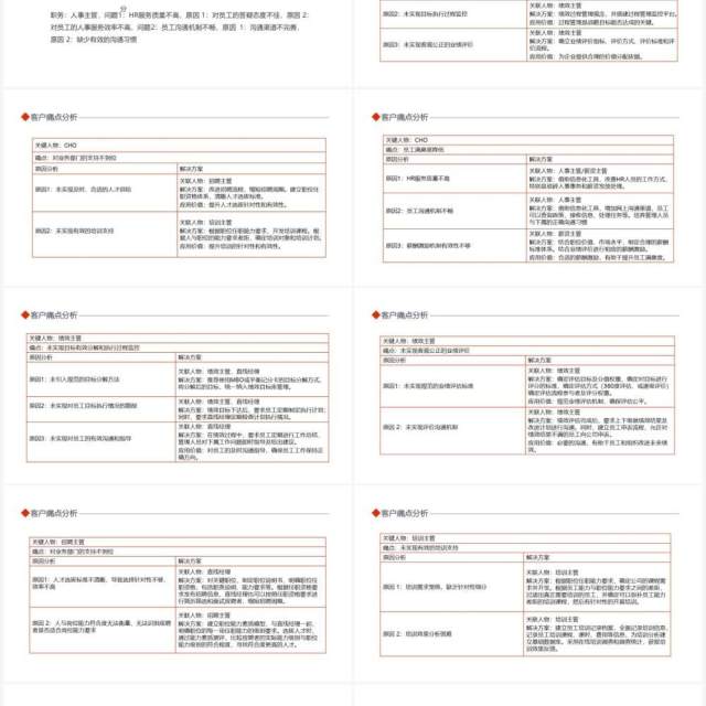 客户痛点分析如何抓住客户痛点动态PPT模板